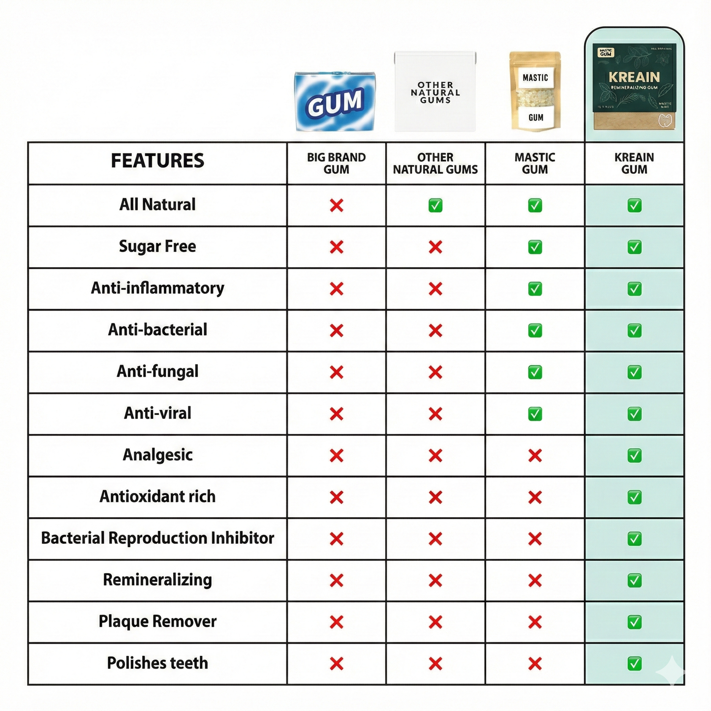All Natural Remineralizing Gum